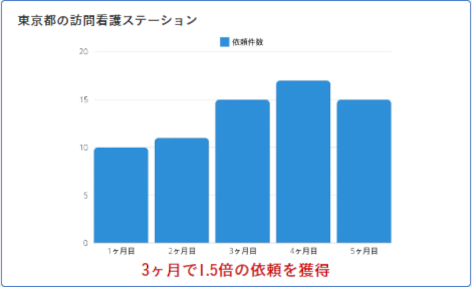 東京都の訪問看護ステーション