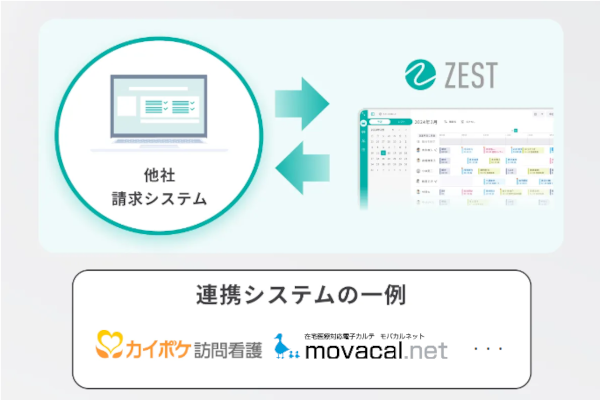 請求システムとのデータ連携