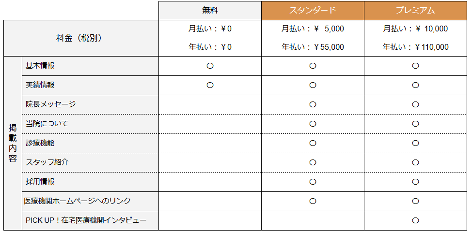 料金プラン