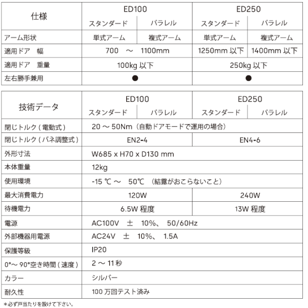 ED100/ED250 スイングドアオペレーター製品仕様