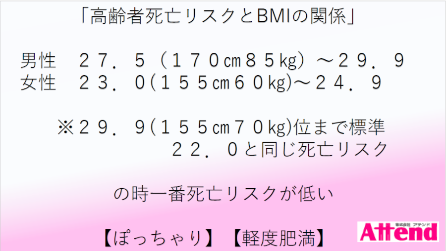 千葉県ホームヘルパー協議会研修会(2025年12月)発表資料